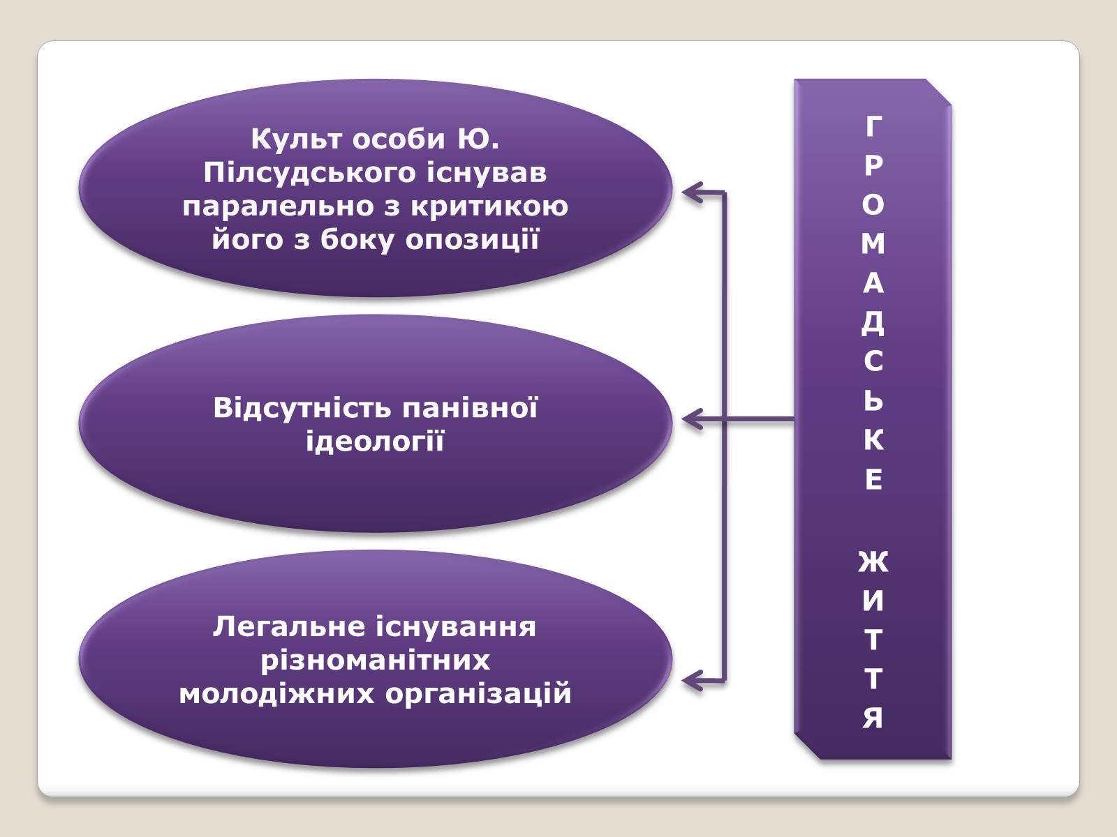 Презентація на тему «Польща в 1918 – 1939рр» (варіант 1) - Слайд #17