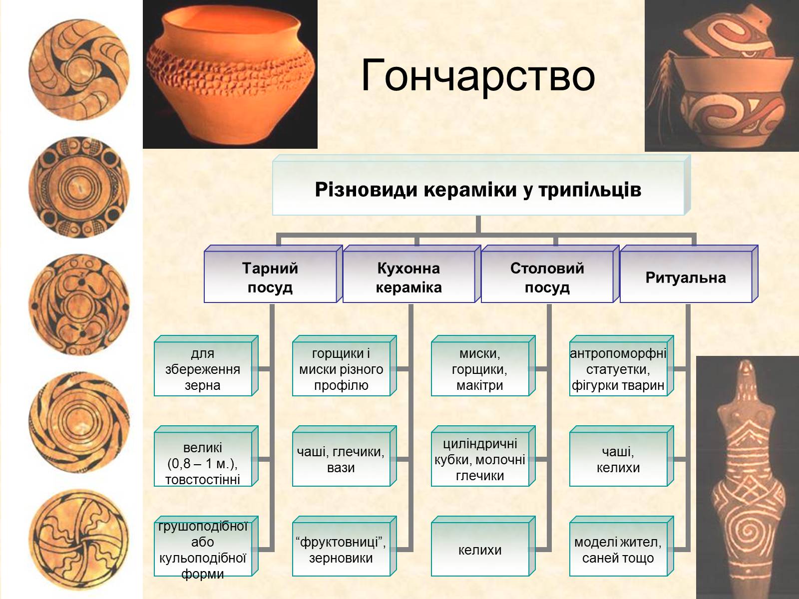 Презентація на тему «Трипільська археологічна культура» - Слайд #21