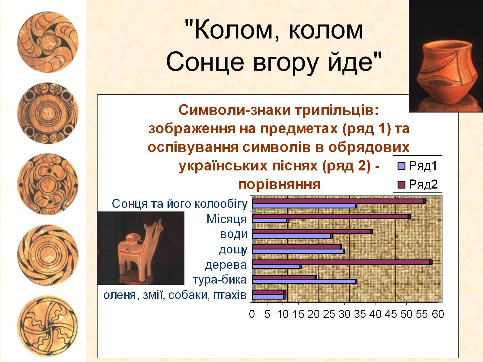 Презентація на тему «Трипільська археологічна культура» - Слайд #28