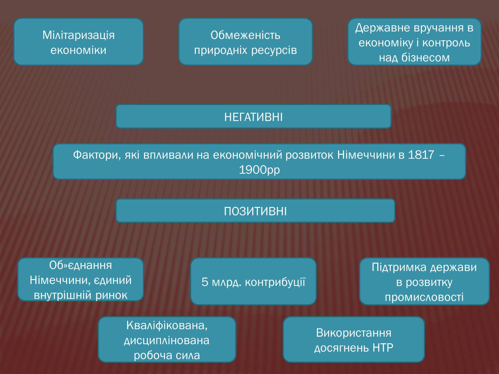 Презентація на тему «Німеччина в 1871-1900 роках» - Слайд #10