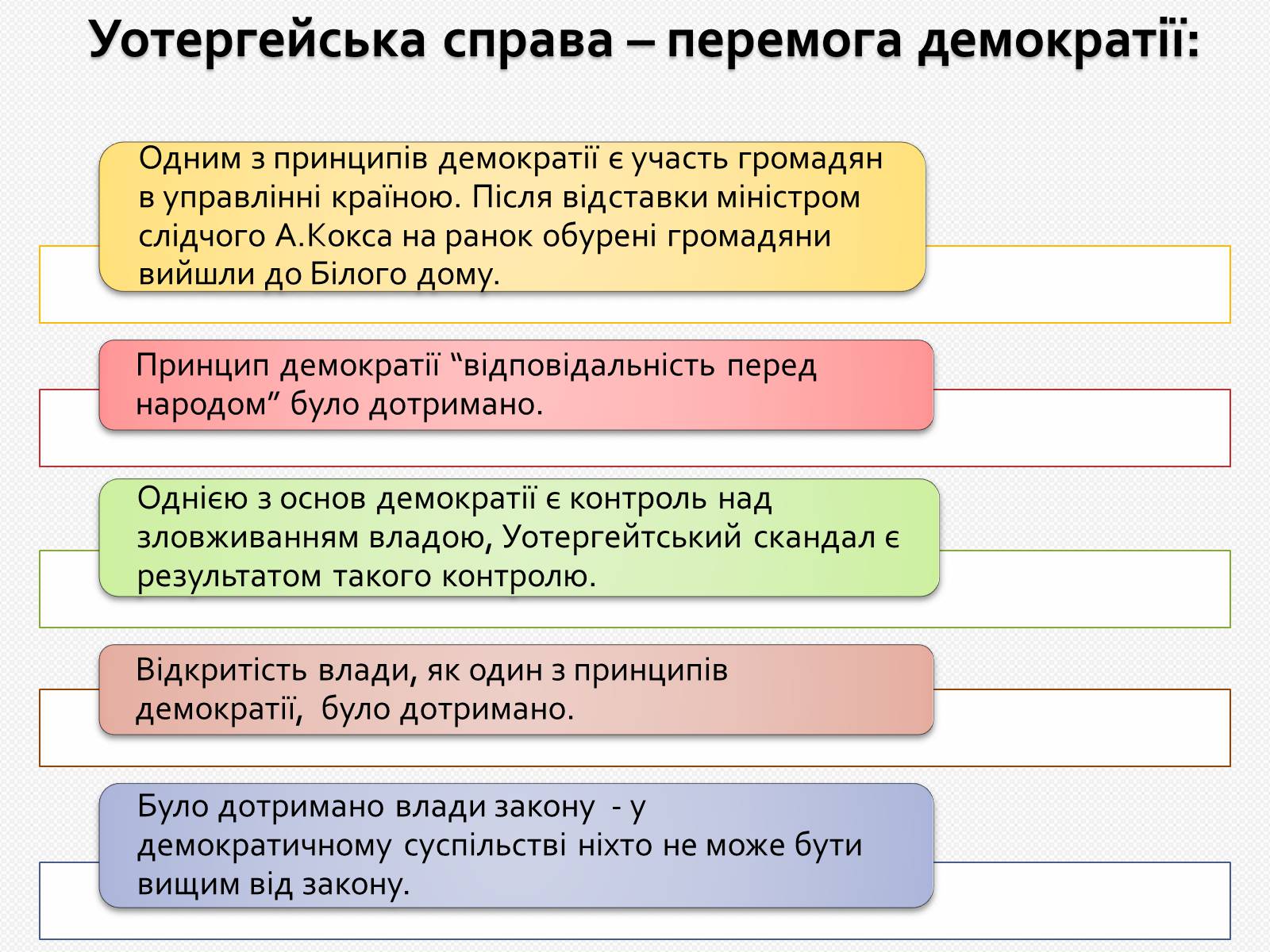 Презентація на тему «Уотергейтська справа» - Слайд #15