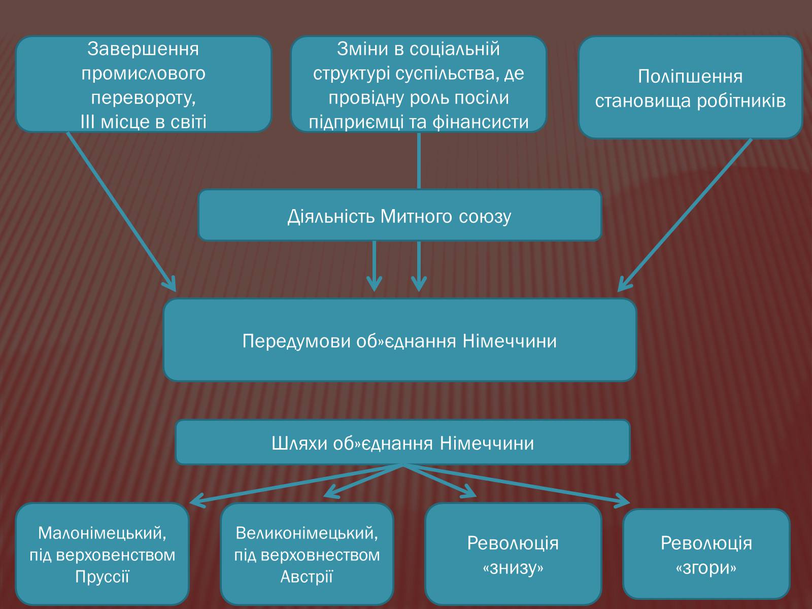 Презентація на тему «Політична роздробленість Німеччини» - Слайд #9