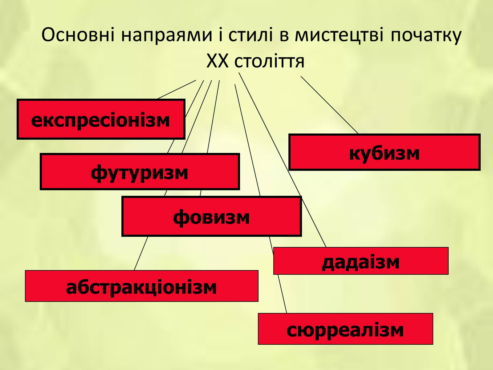 Презентація на тему «Образотворче мистецтво XX ст» - Слайд #6