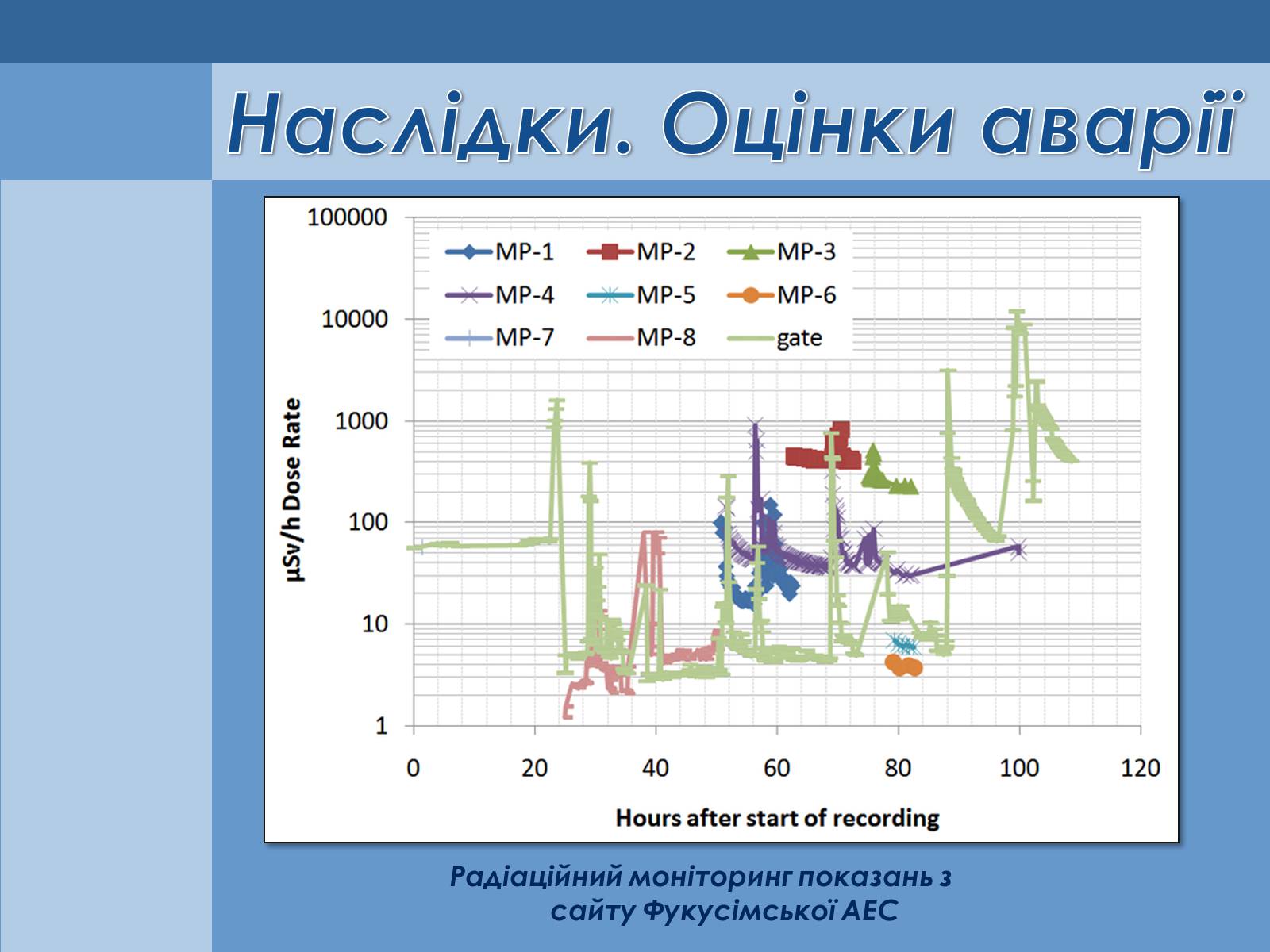 Презентація на тему «Аварія на Першій Фукусімській АЕС» (варіант 1) - Слайд #13