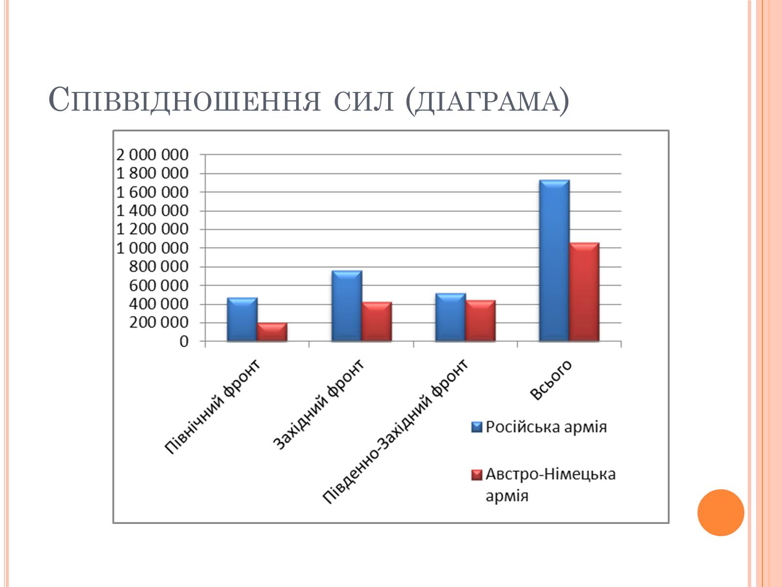 Презентація на тему «Брусилівський прорив» - Слайд #5