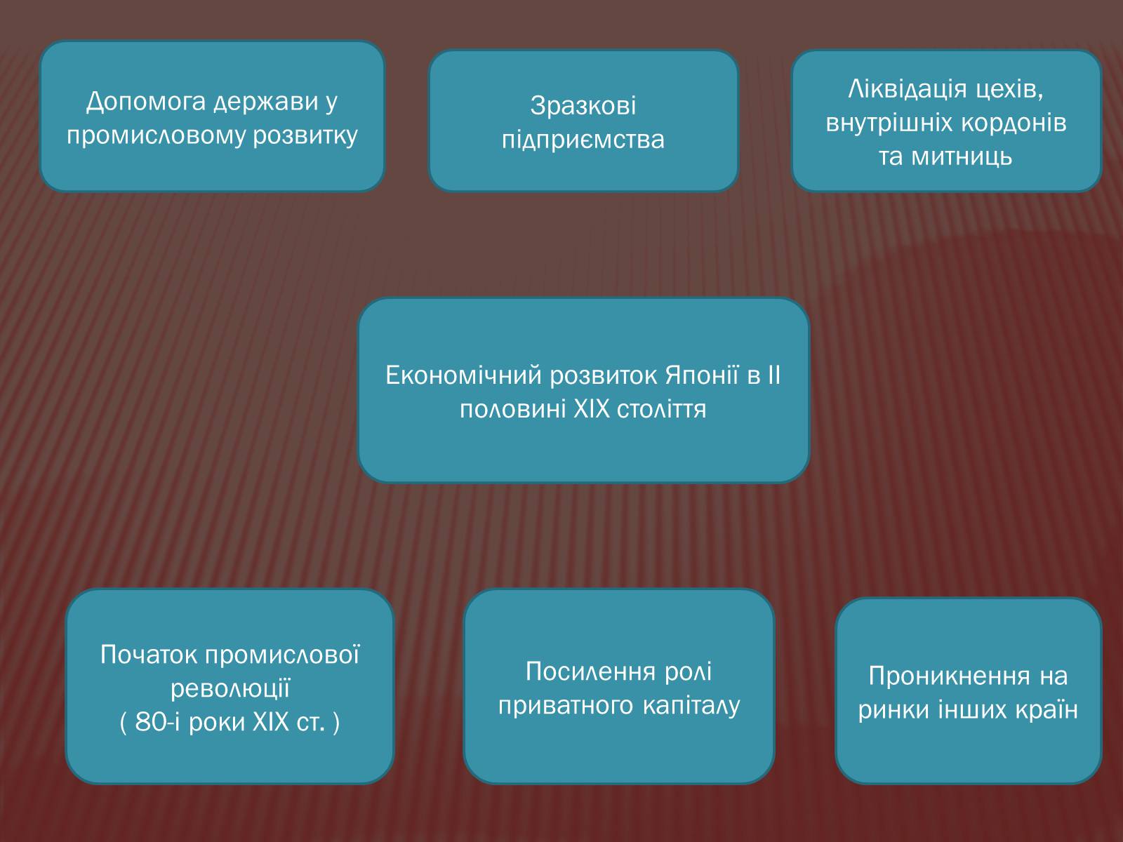 Презентація на тему «Доба Мейдзі» - Слайд #14