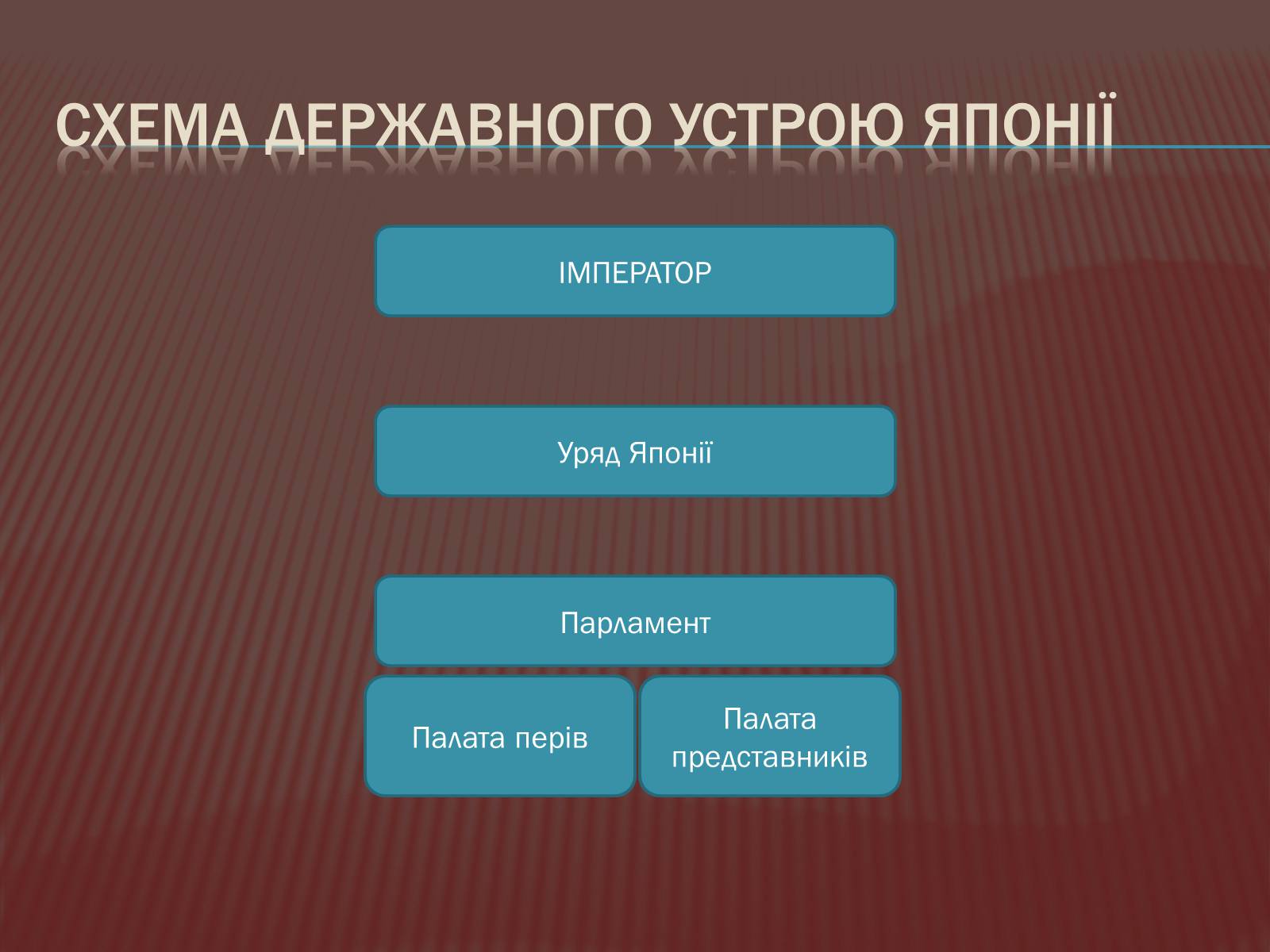 Презентація на тему «Доба Мейдзі» - Слайд #16