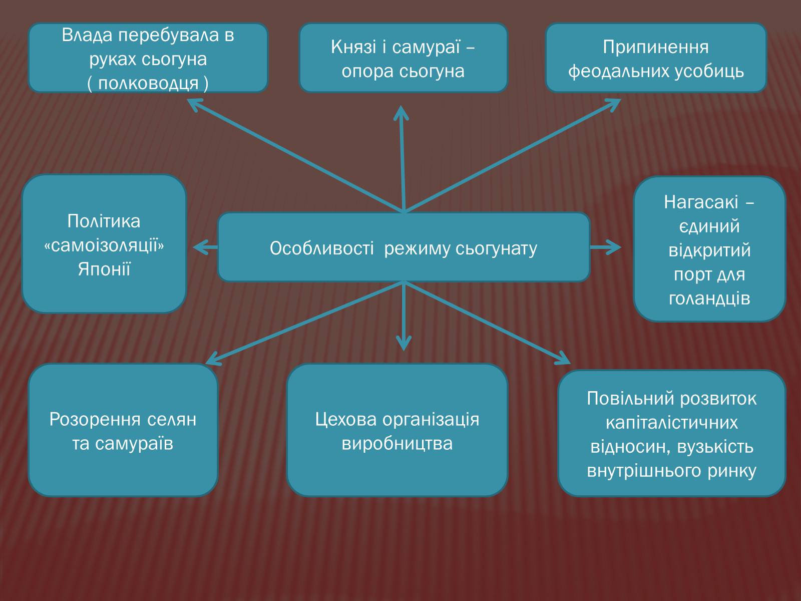 Презентація на тему «Доба Мейдзі» - Слайд #7