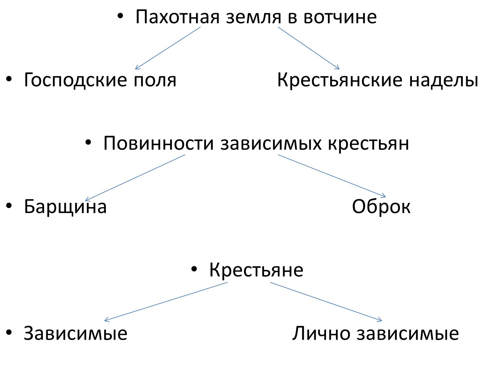 Презентація на тему «Средневековая деревня и её обитатели» - Слайд #4