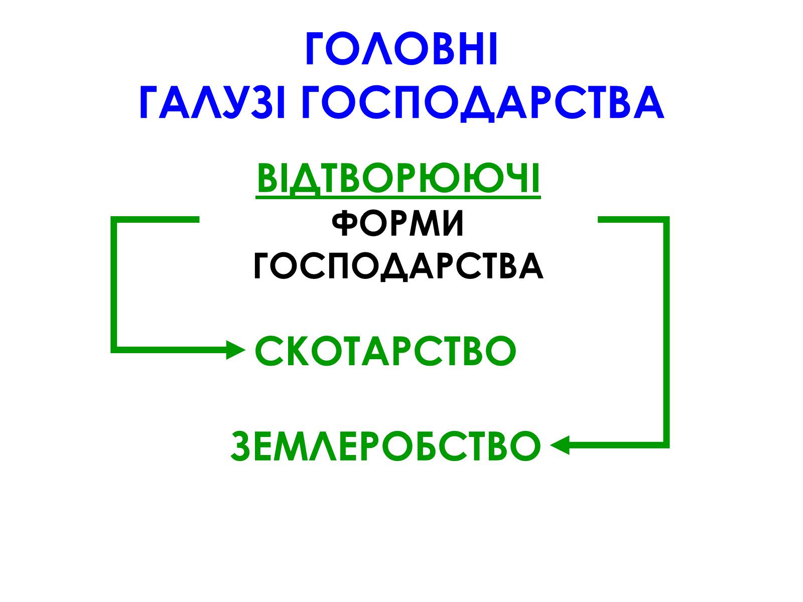 Презентація на тему «Господарство кам&#8217;яного віку» - Слайд #9