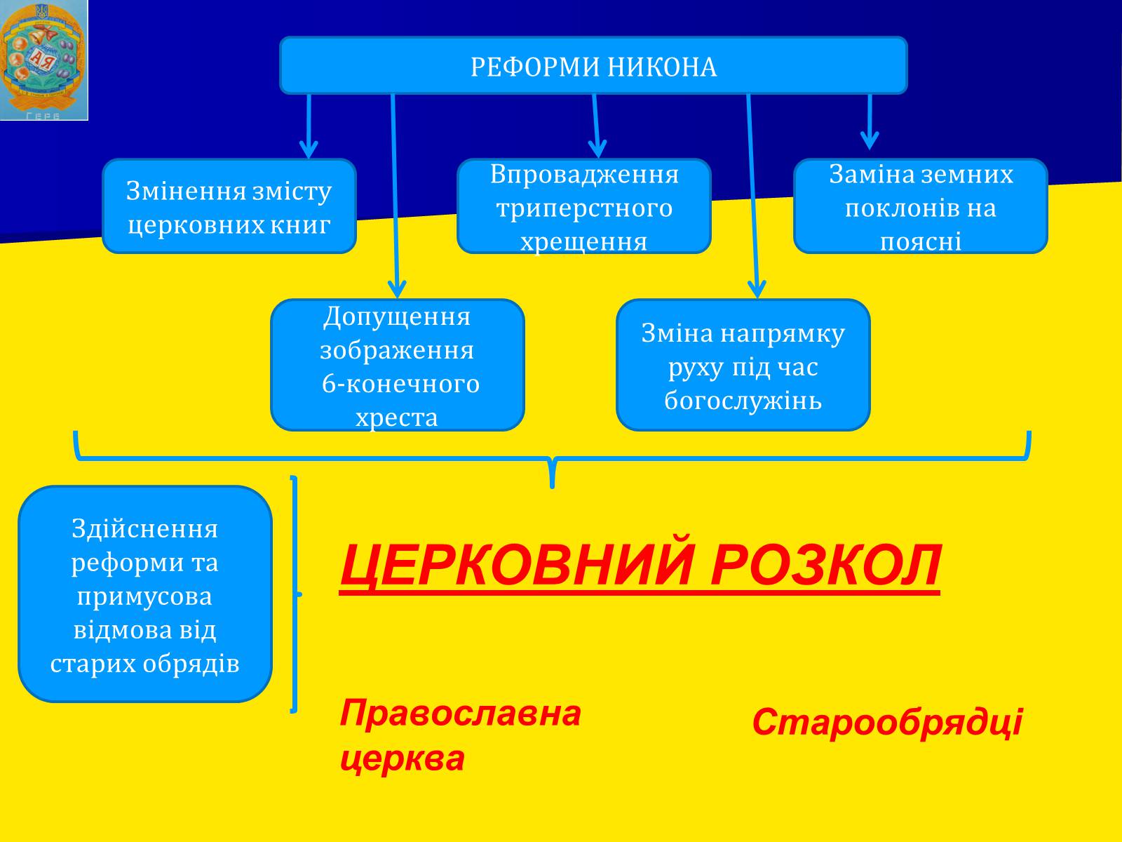 Презентація на тему «Московська держава в XVII ст.» - Слайд #15