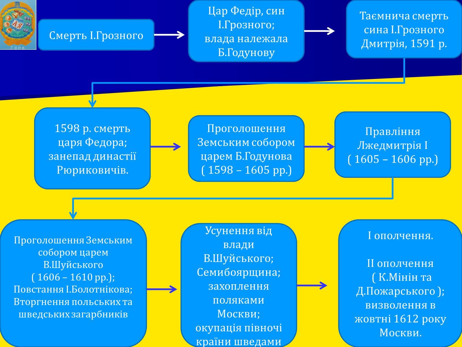 Презентація на тему «Московська держава в XVII ст.» - Слайд #8