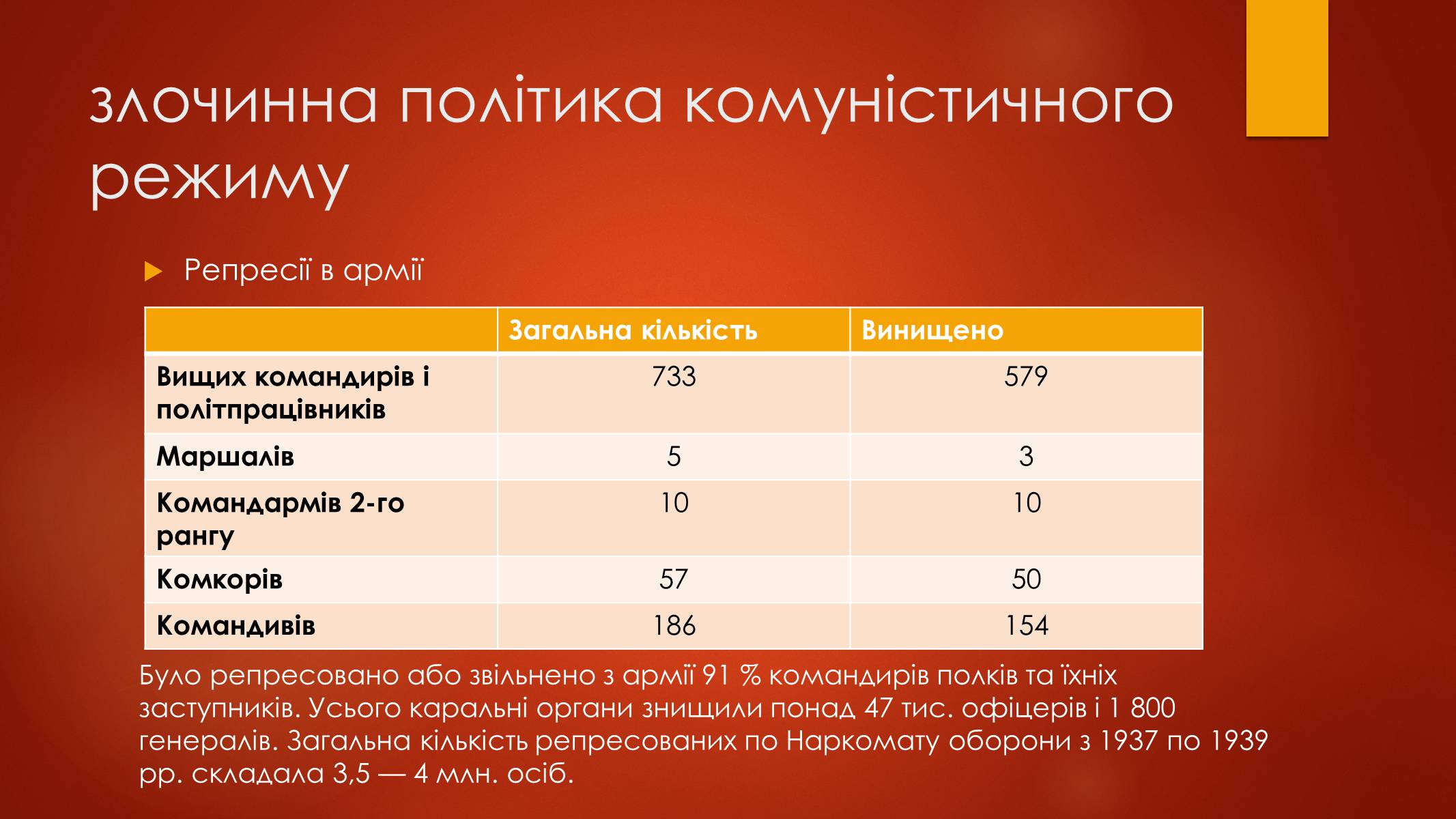 Презентація на тему «Причини перших поразок Червоної армії» - Слайд #2