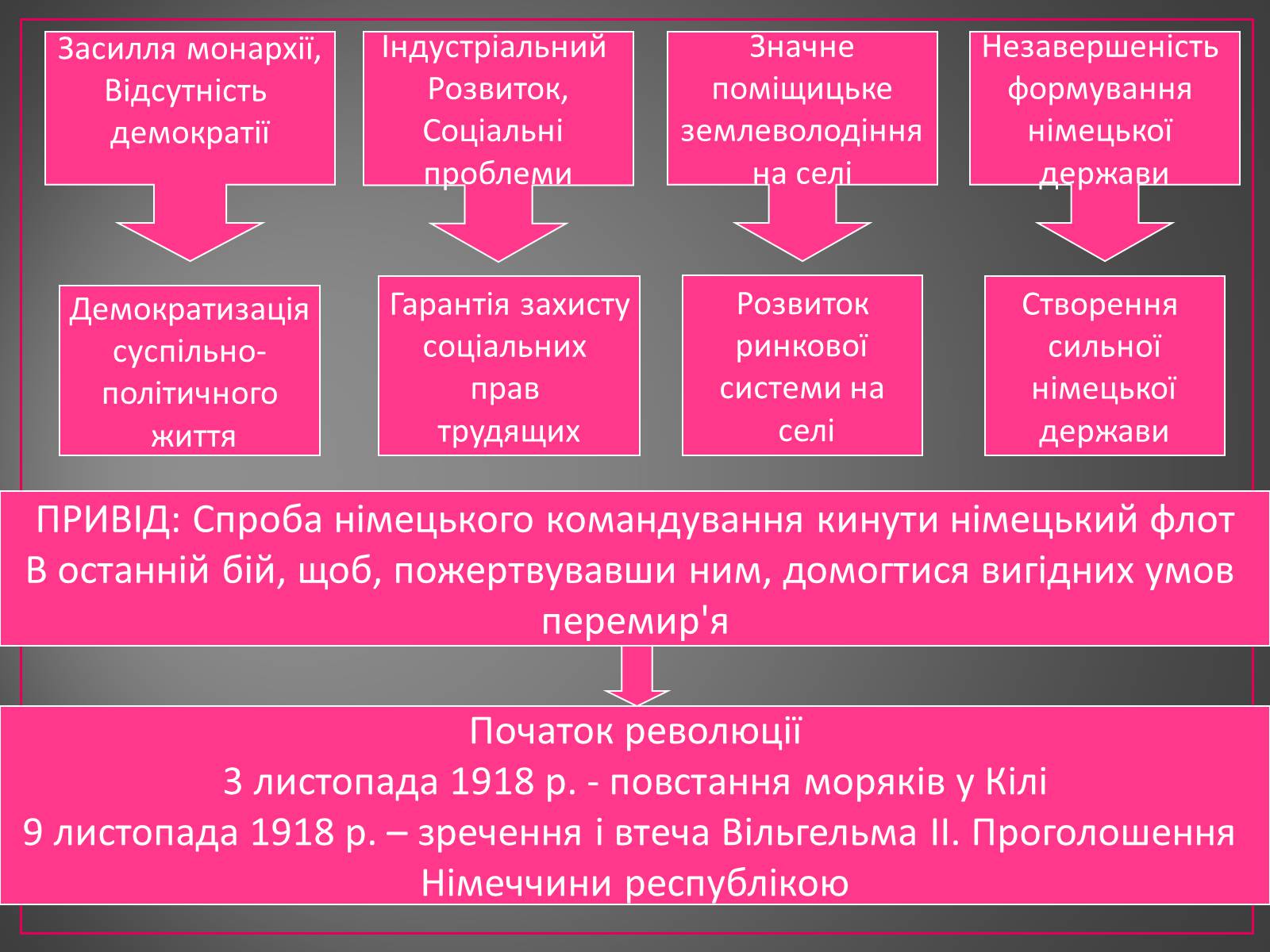 Презентація на тему «Діяльність Комінтерну» - Слайд #8