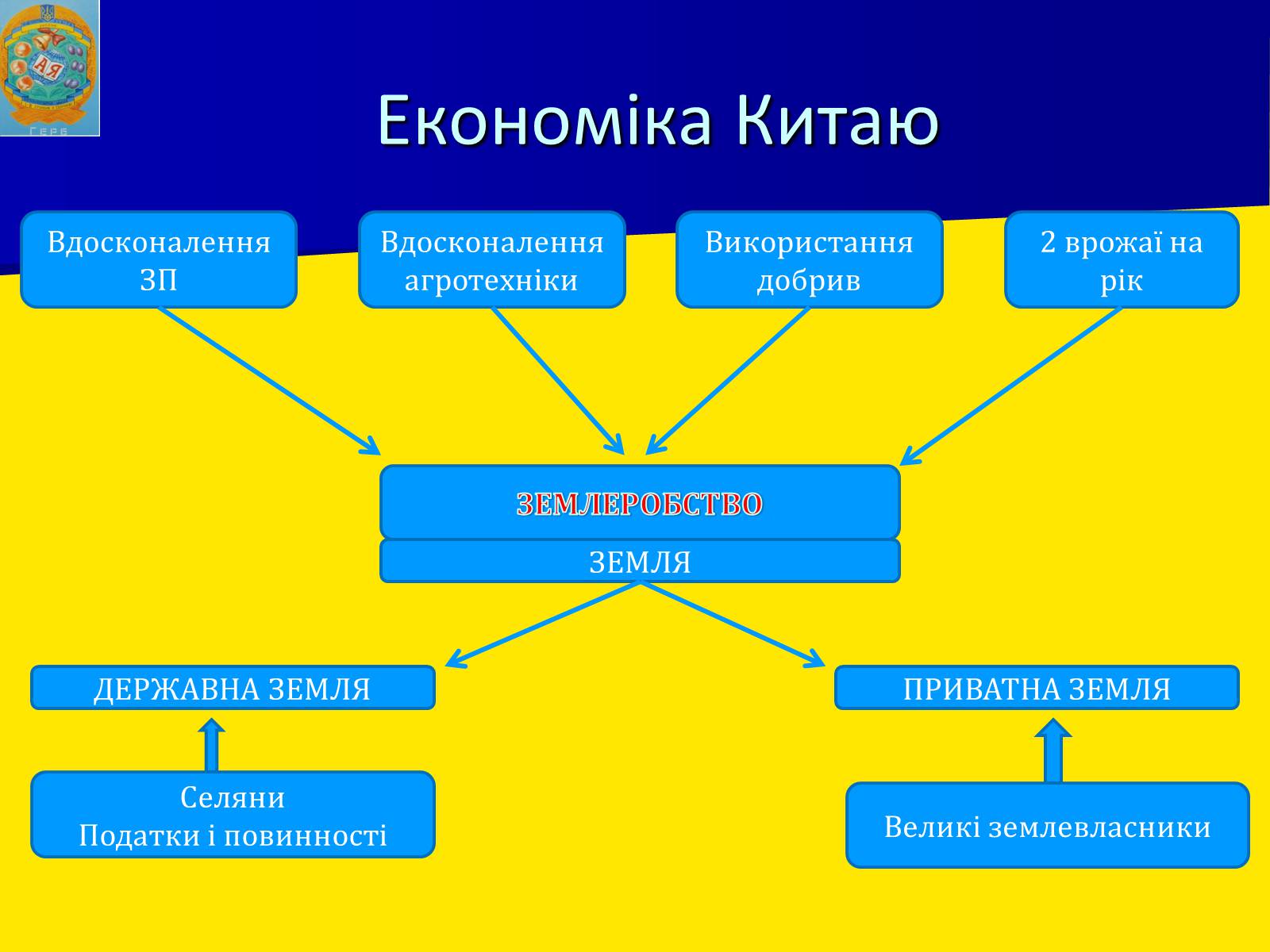 Презентація на тему «Китай в XVI – XVII столітті» - Слайд #7