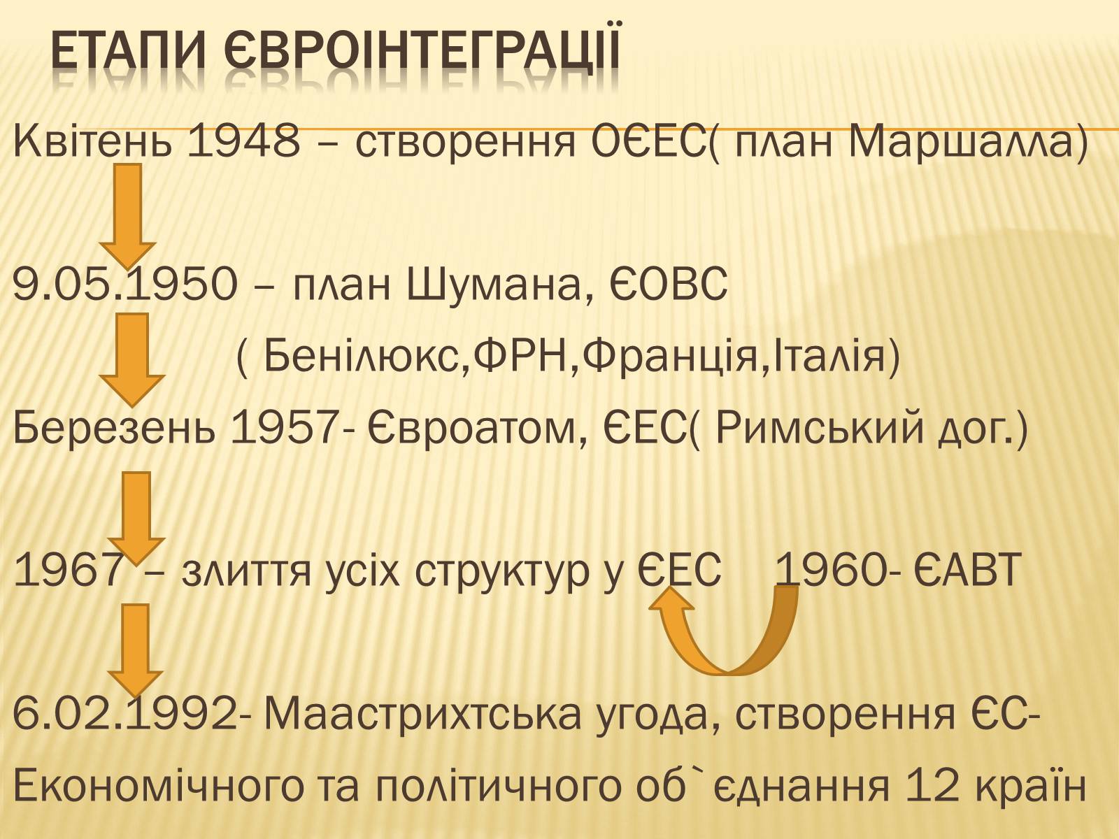 Презентація на тему «Європа у повоєнний період» - Слайд #9