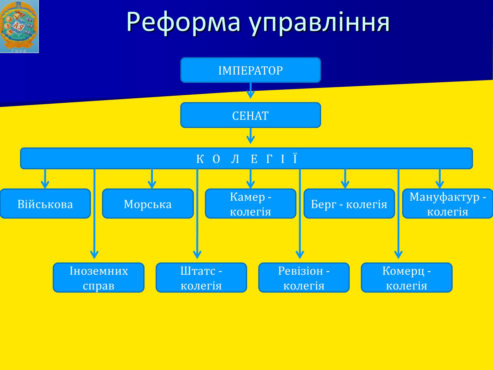 Презентація на тему «Росія в XII-XIII ст.» - Слайд #15