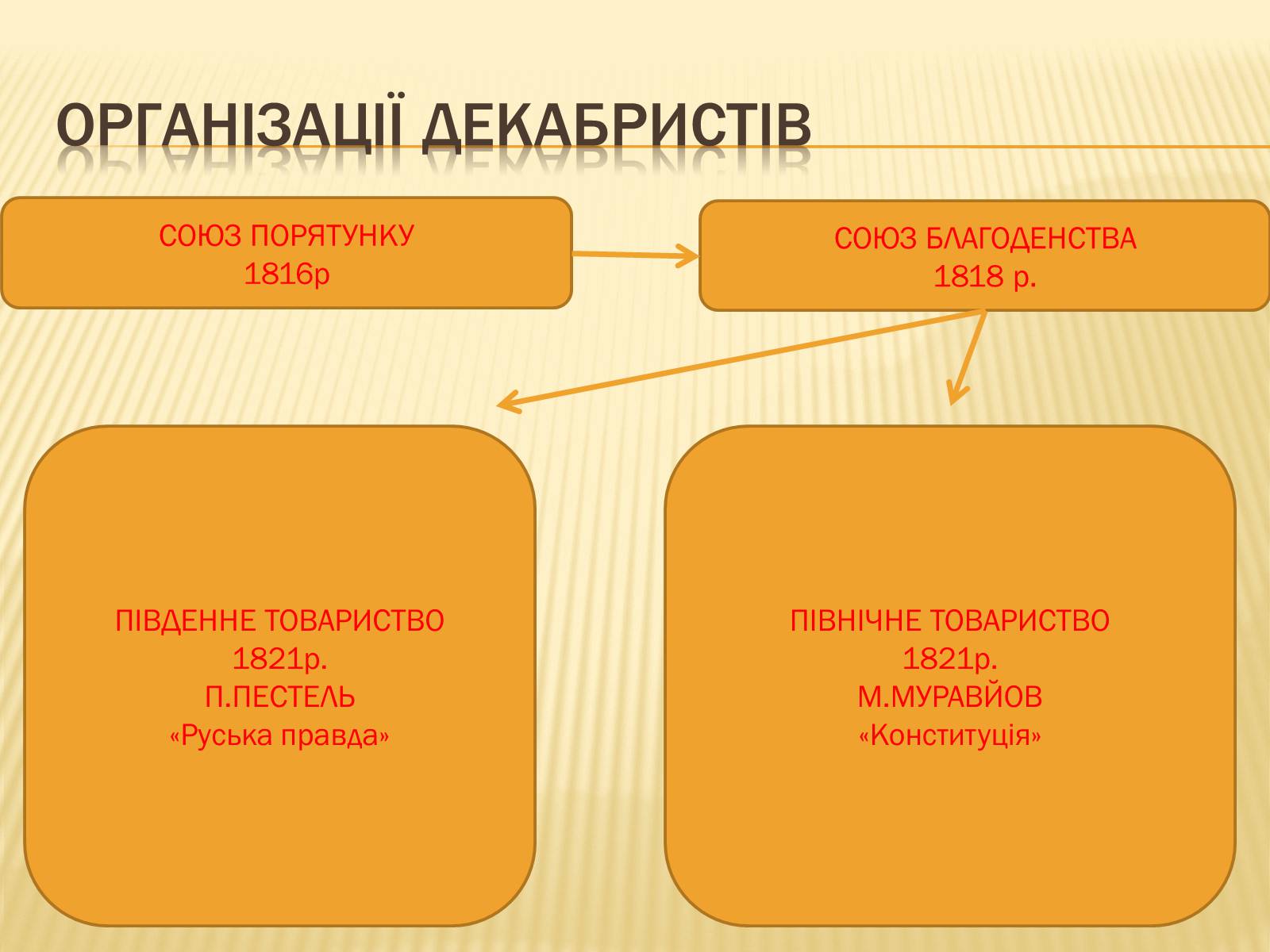 Презентація на тему «Суспільно-політичні течії та рухи» - Слайд #9