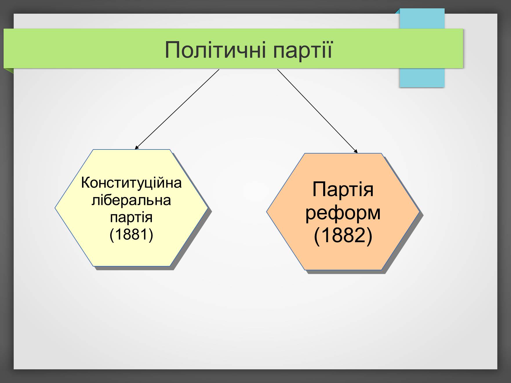 Презентація на тему «Політичний устрій Японії» - Слайд #6