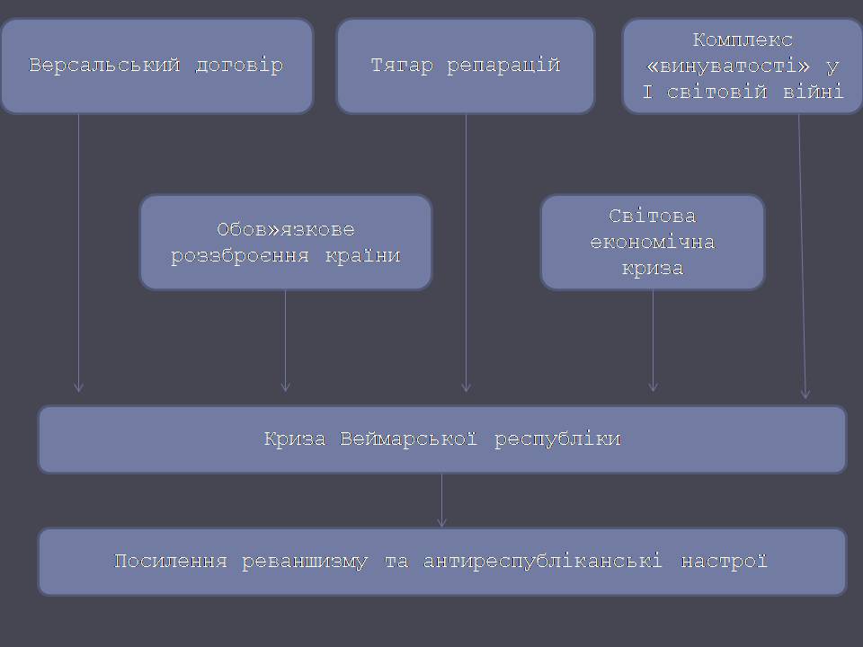 Презентація на тему «Веймарська республіка» (варіант 3) - Слайд #18