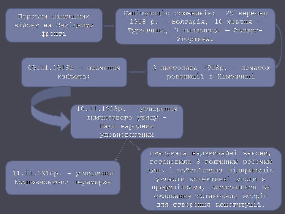 Презентація на тему «Веймарська республіка» (варіант 3) - Слайд #7