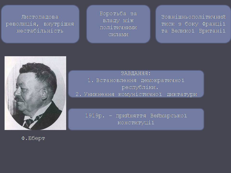 Презентація на тему «Веймарська республіка» (варіант 3) - Слайд #9