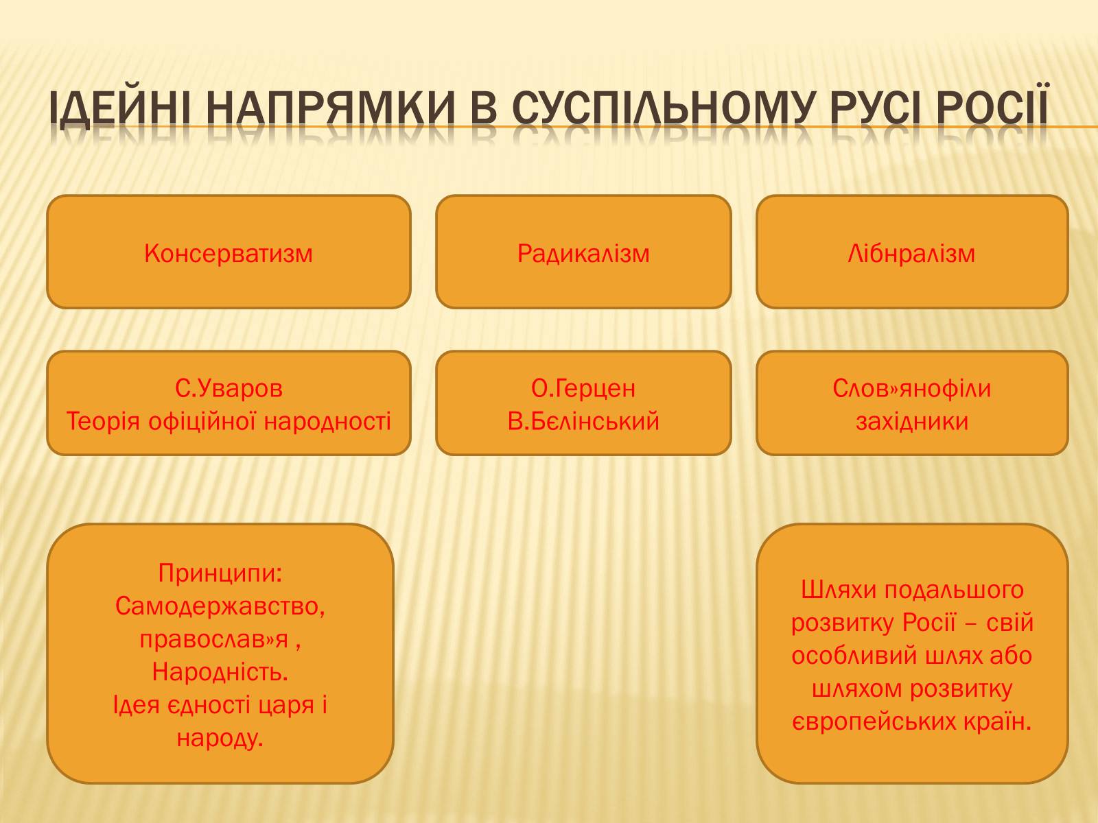 Презентація на тему «Суспільно-політичні течії» - Слайд #12