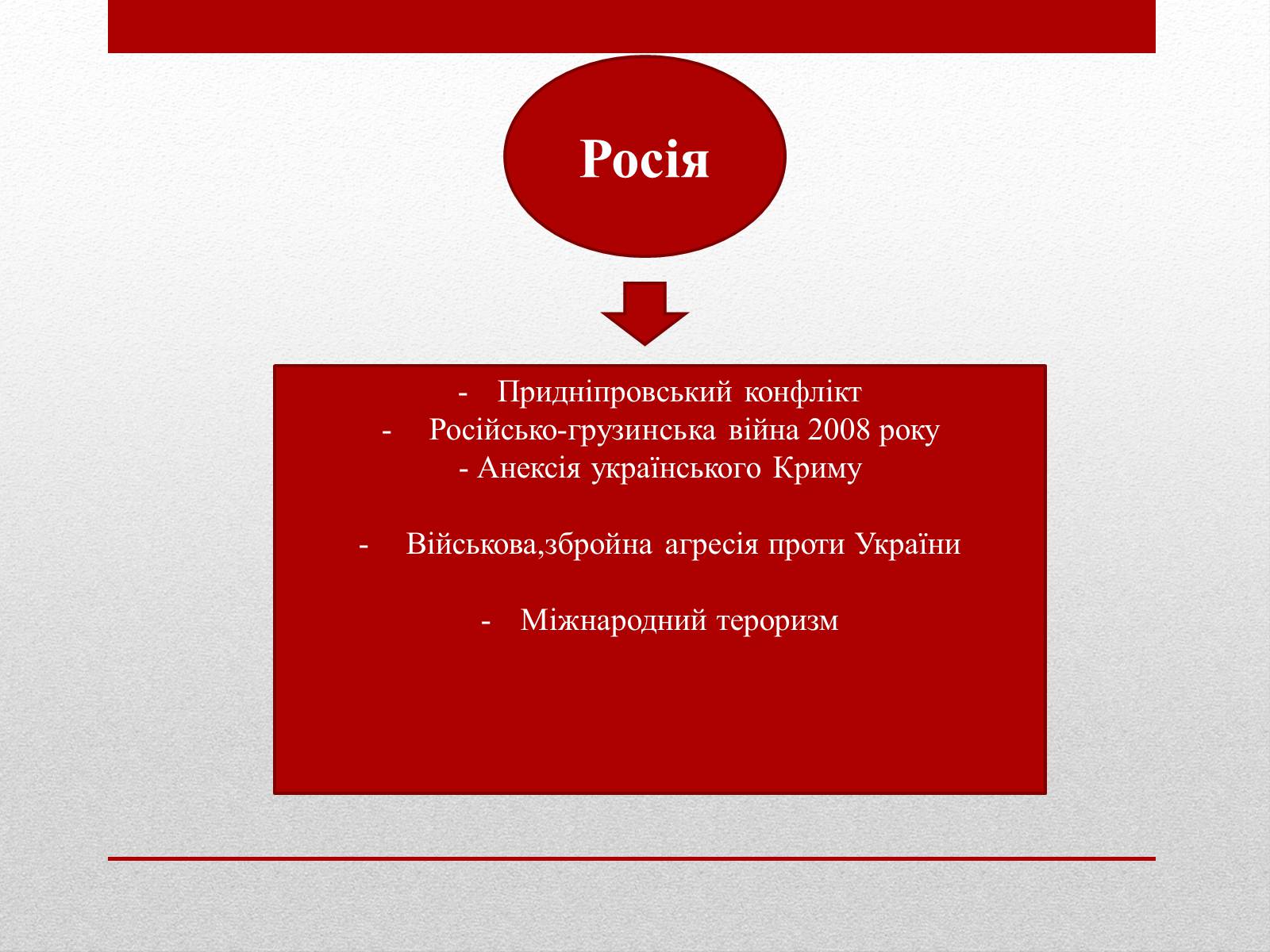 Презентація на тему «Росія після розпаду СРСР» (варіант 1) - Слайд #12