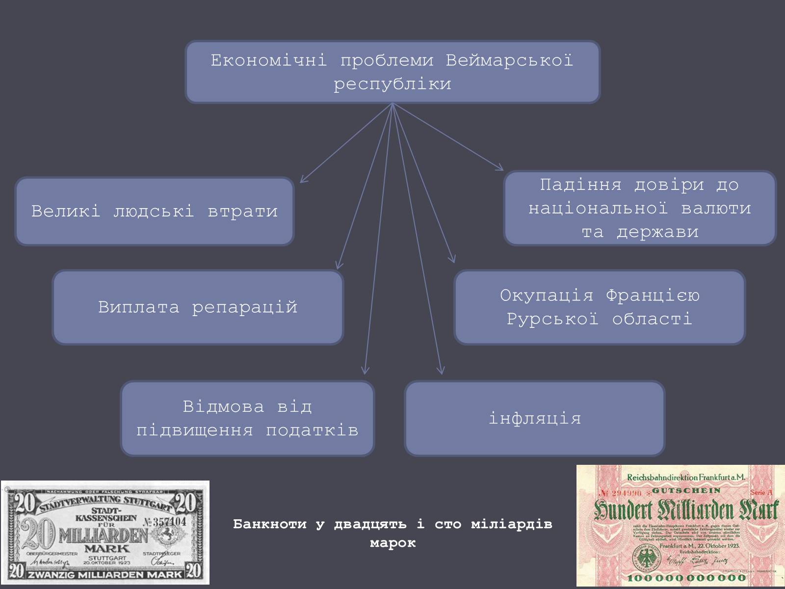 Презентація на тему «Веймарська республіка» (варіант 1) - Слайд #13