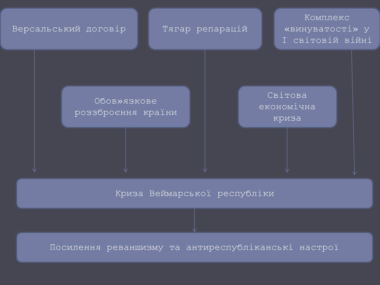 Презентація на тему «Веймарська республіка» (варіант 1) - Слайд #18