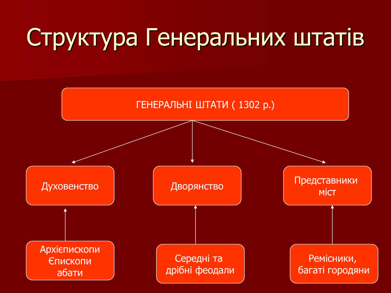 Презентація на тему «Франція» (варіант 2) - Слайд #12