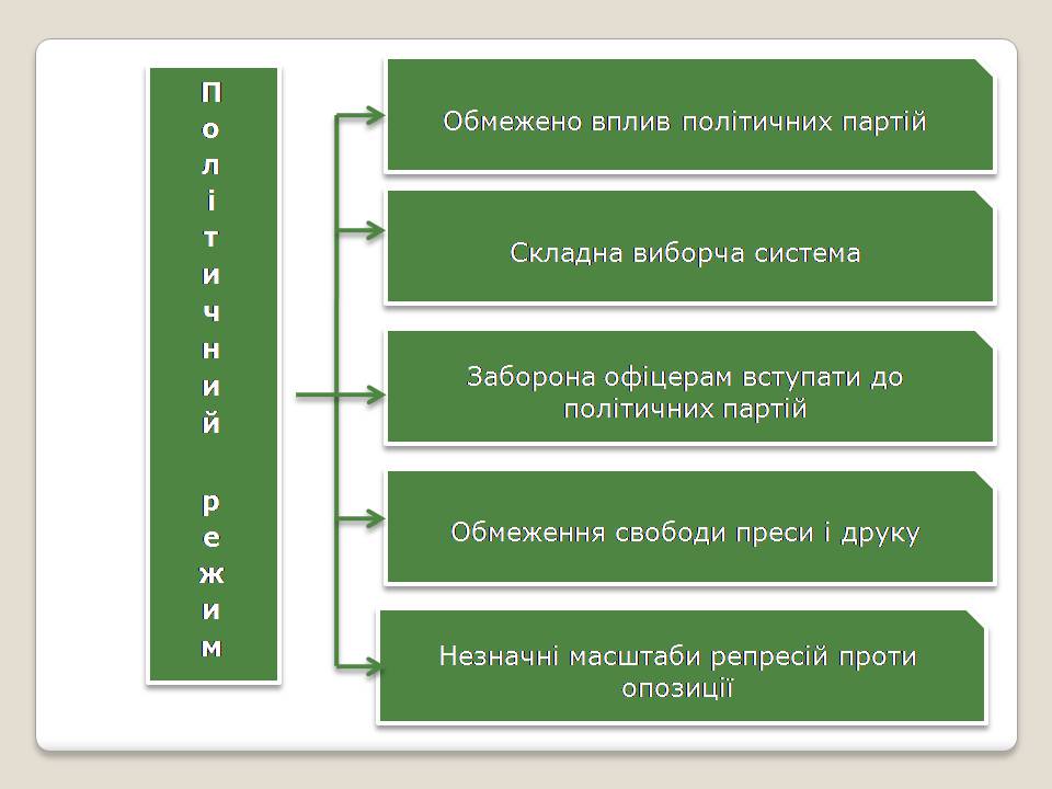 Презентація на тему «Польща в 1918 – 1939рр» (варіант 2) - Слайд #16