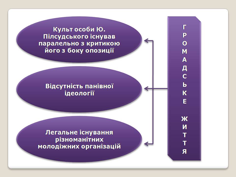 Презентація на тему «Польща в 1918 – 1939рр» (варіант 2) - Слайд #17