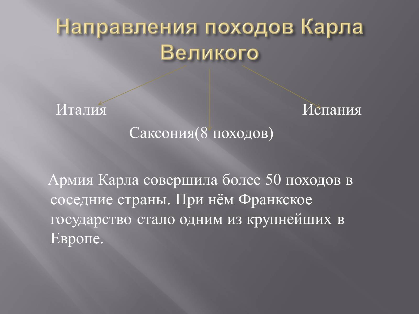 Презентація на тему «Войны Карла Великого и образование Франкской империи» - Слайд #5