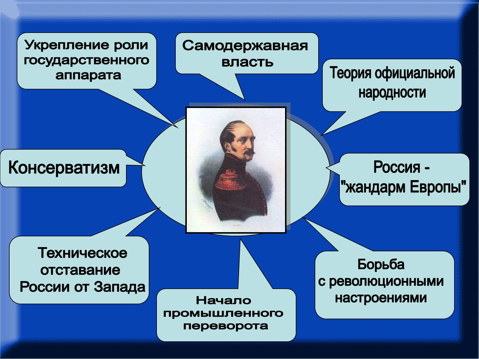 Автор теории народности. Уваров теория официальной народности. Борьба с революционными настроениями. Борьба с революционными настроениями Николай 1. Православие самодержавие народность.