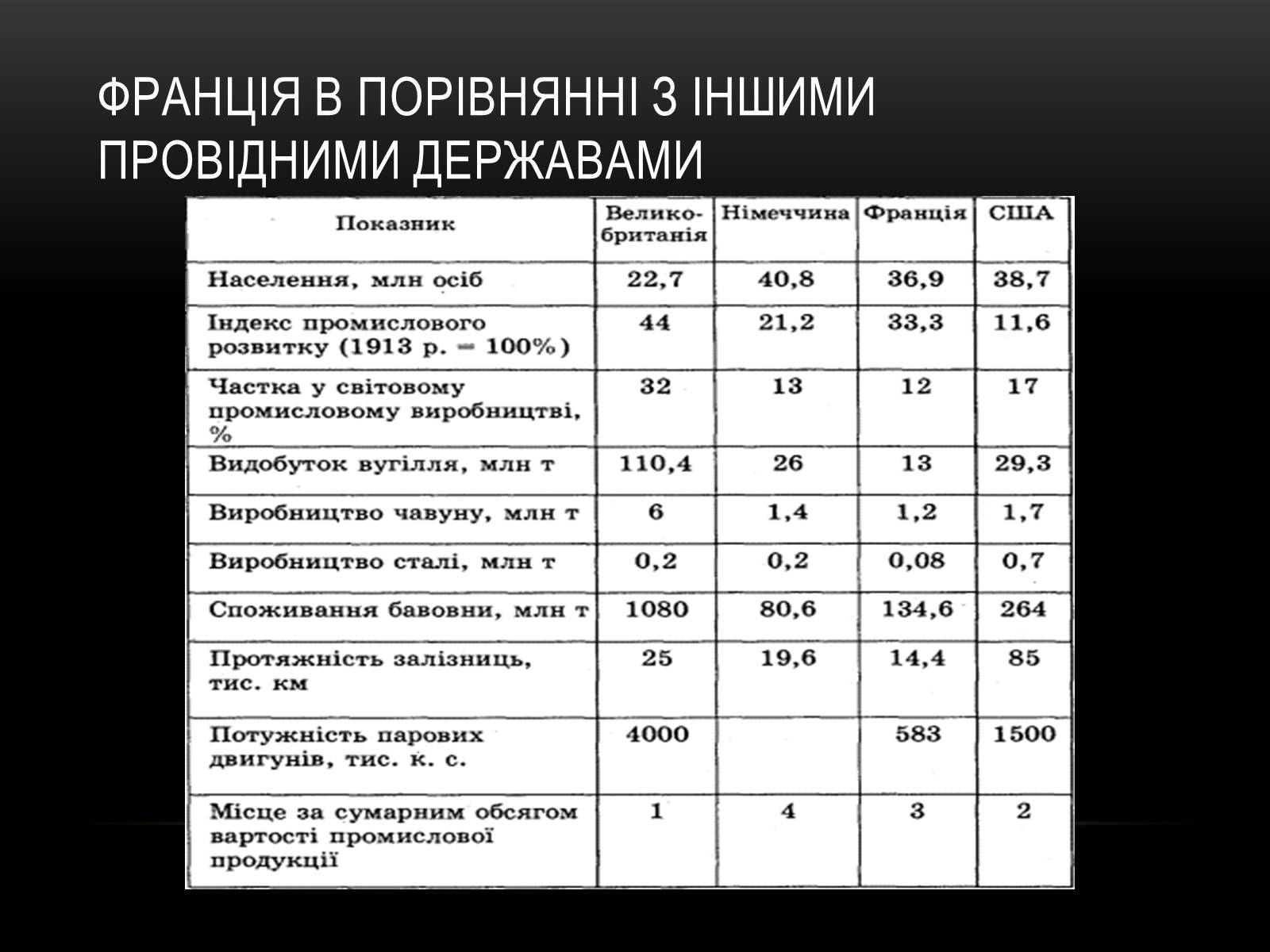 Презентація на тему «Франція у повоєнний період» - Слайд #5