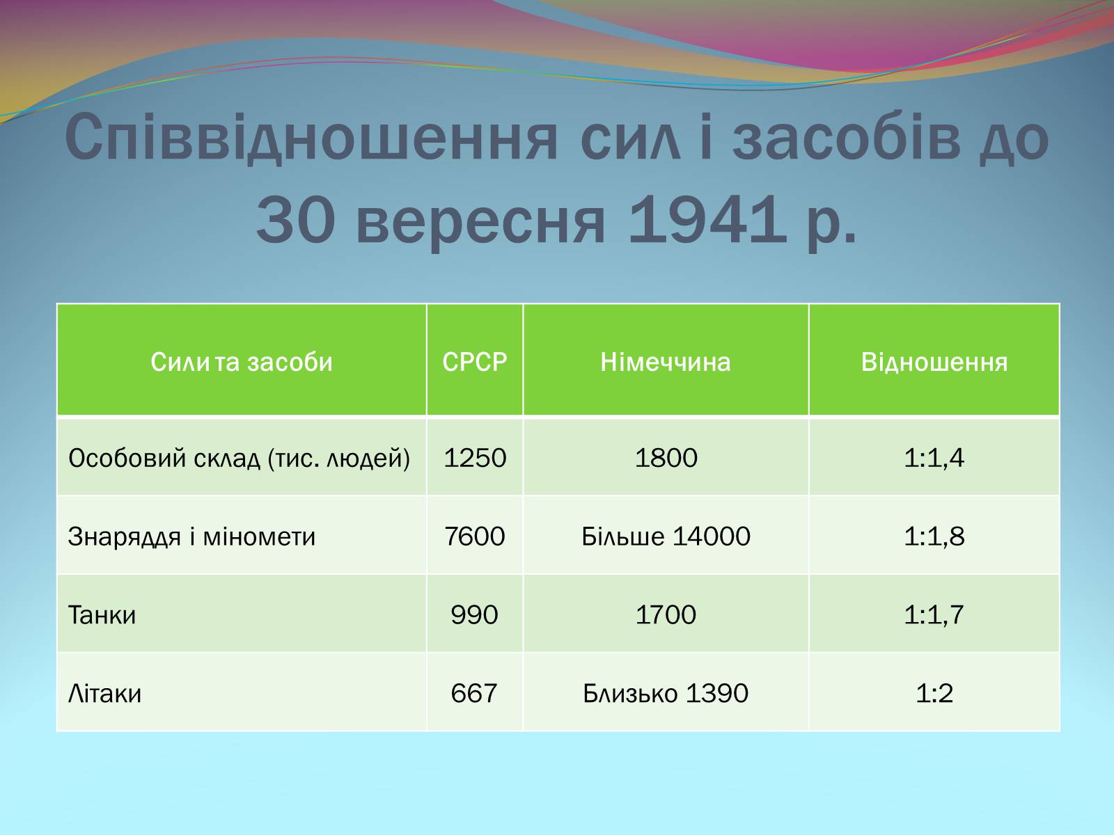 Презентація на тему «Битва під Москвою 1941-42 рр.» - Слайд #4