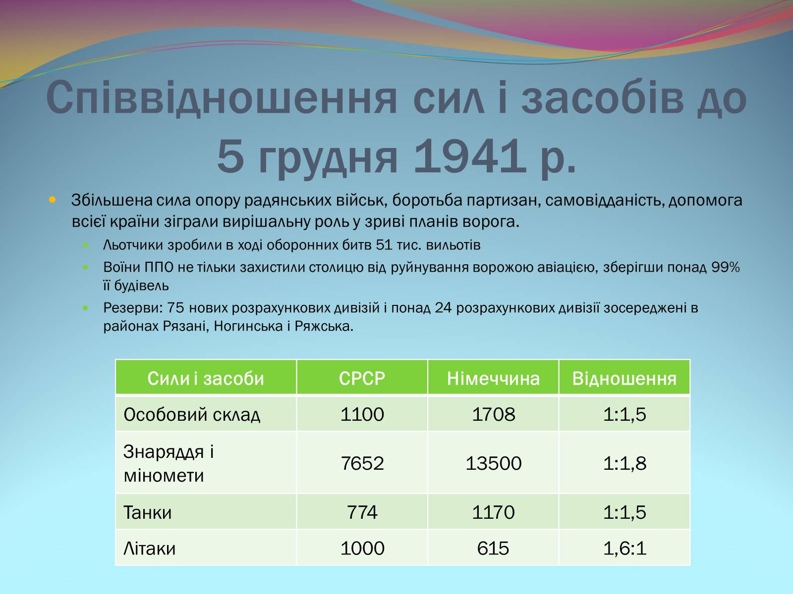 Презентація на тему «Битва під Москвою 1941-42 рр.» - Слайд #8