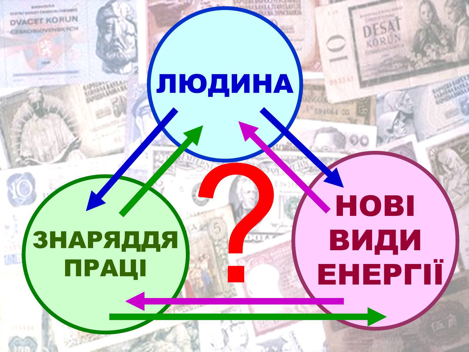 Презентація на тему «Періодизація історії індустріального суспільства» - Слайд #5