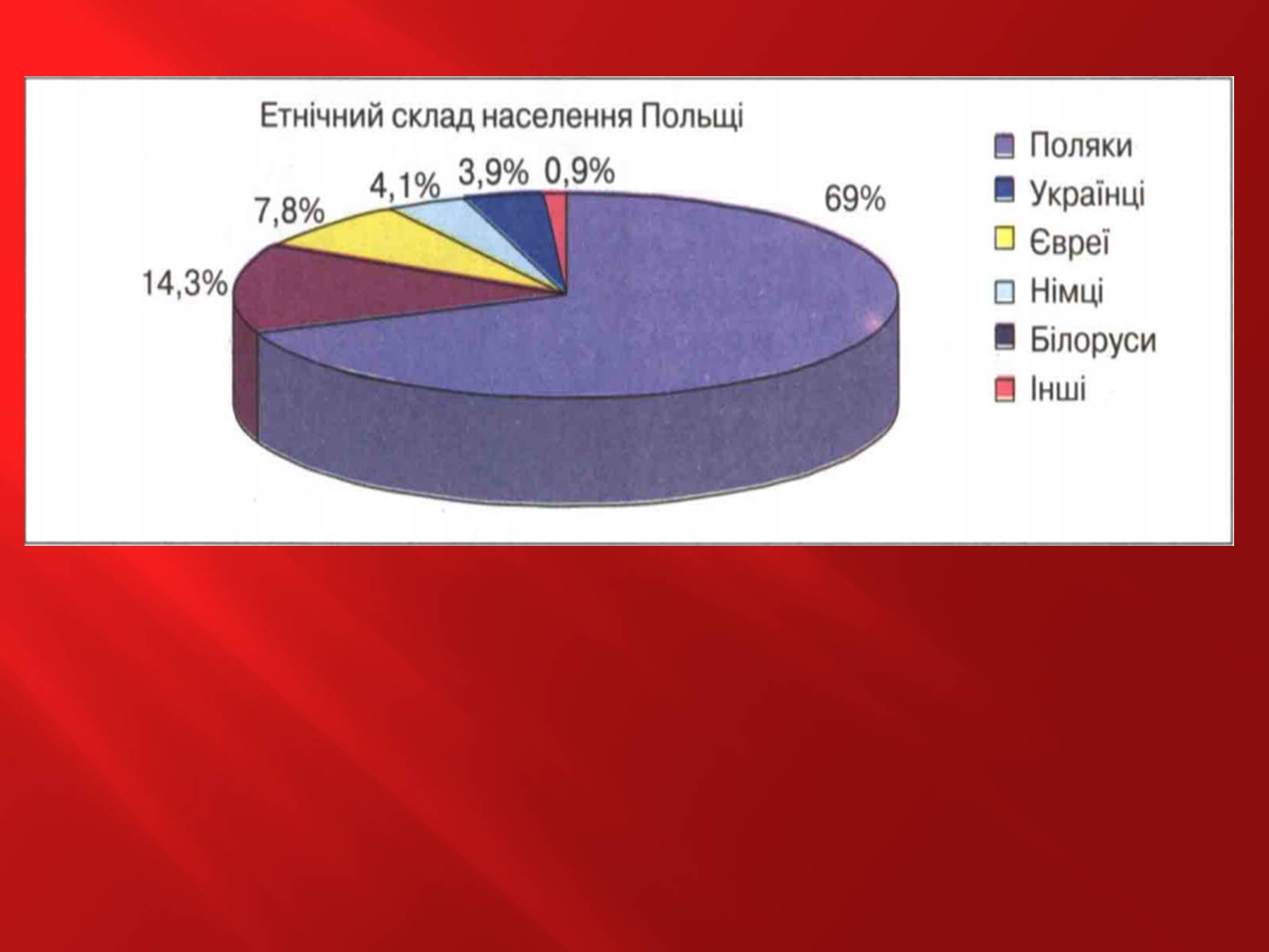 Презентація на тему «Польща в 1917 – 1929рр» - Слайд #8