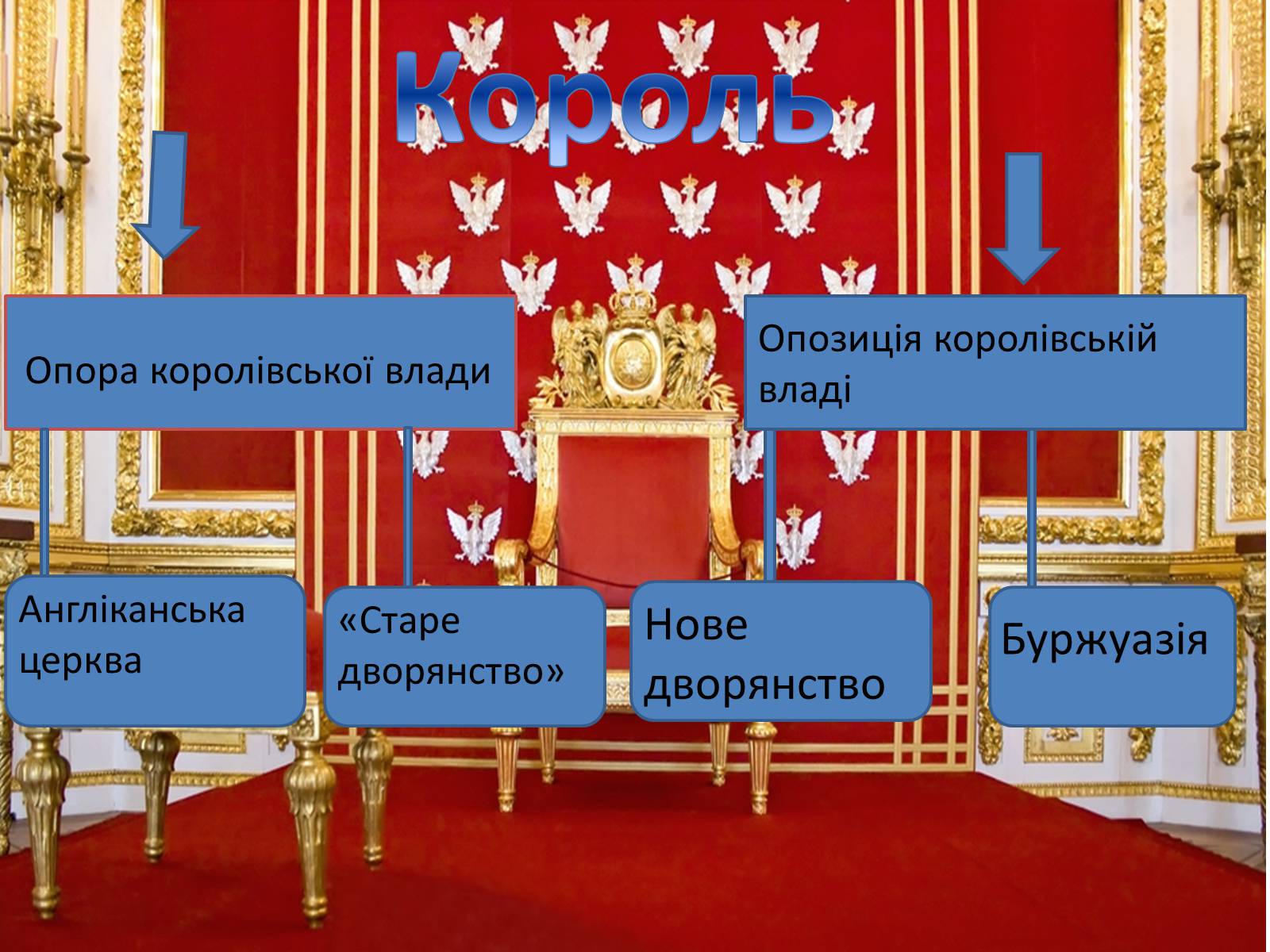 Презентація на тему «Криза старого порядку. Початок модернізації» - Слайд #3