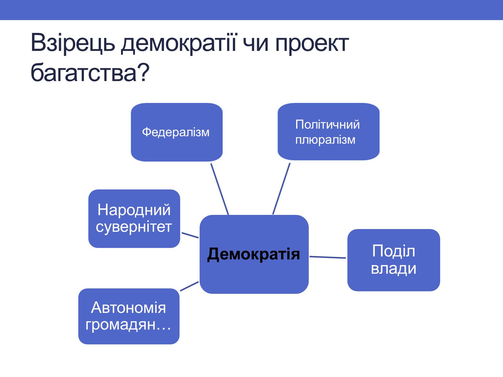 Презентація на тему «Заснування сша» - Слайд #3