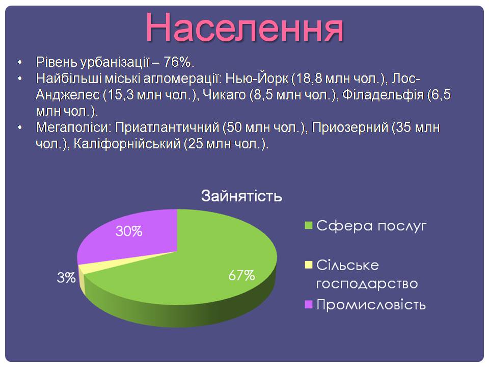 Презентація на тему «США» (варіант 32) - Слайд #22