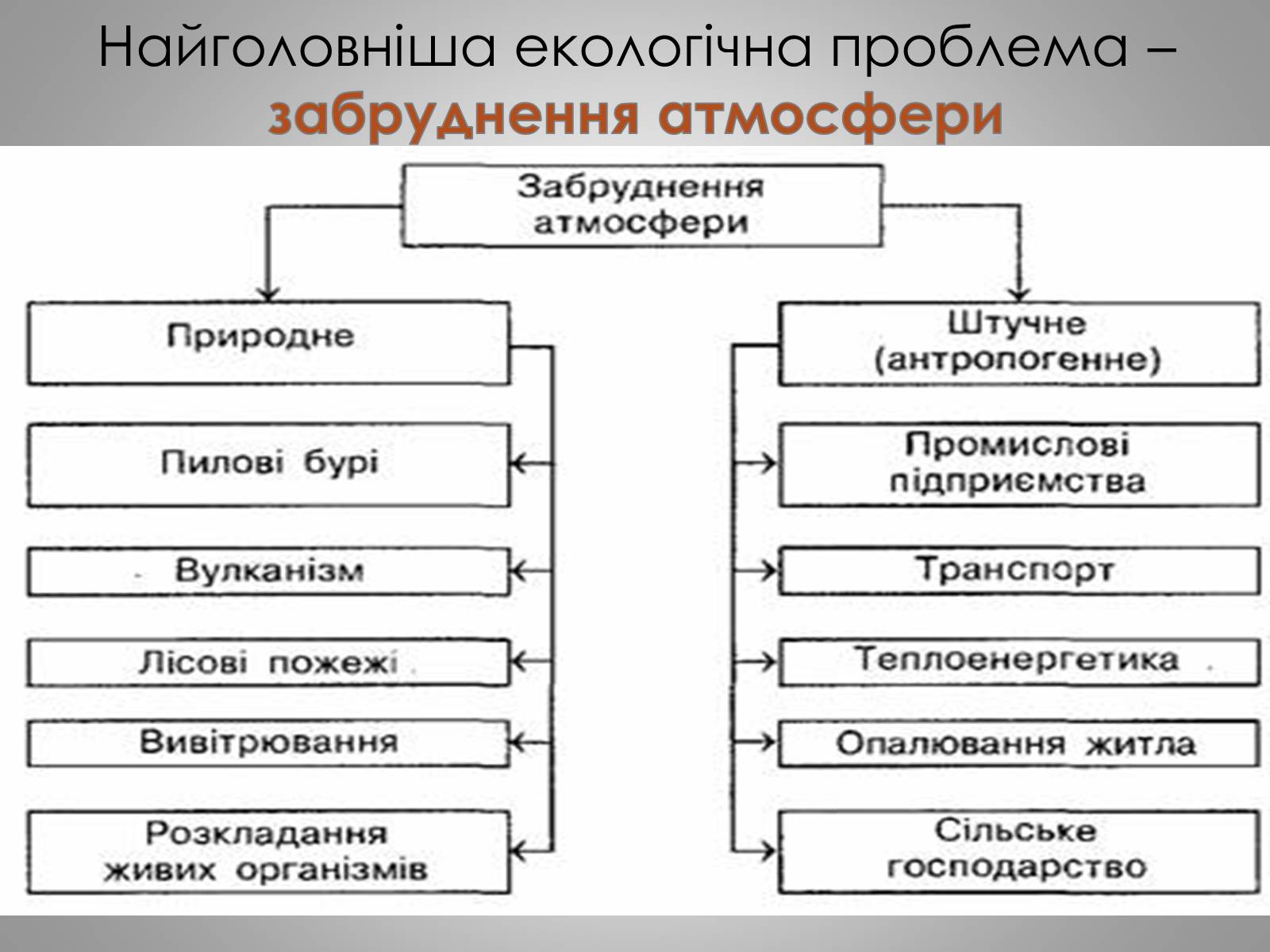 Презентація на тему «Глобальні проблеми людства» (варіант 5) - Слайд #11