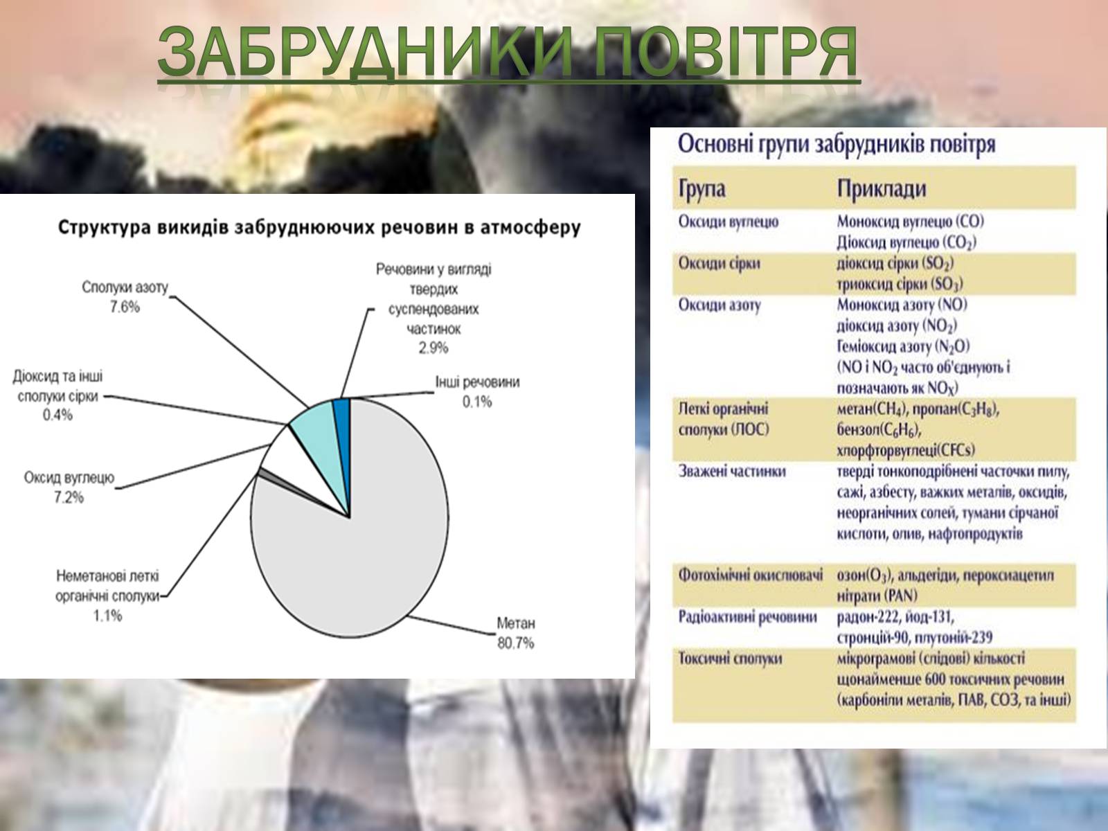 Презентація на тему «Глобальні проблеми людства» (варіант 5) - Слайд #12