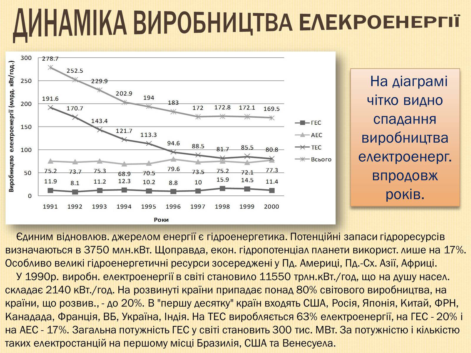 Презентація на тему «Глобальні проблеми людства» (варіант 5) - Слайд #16