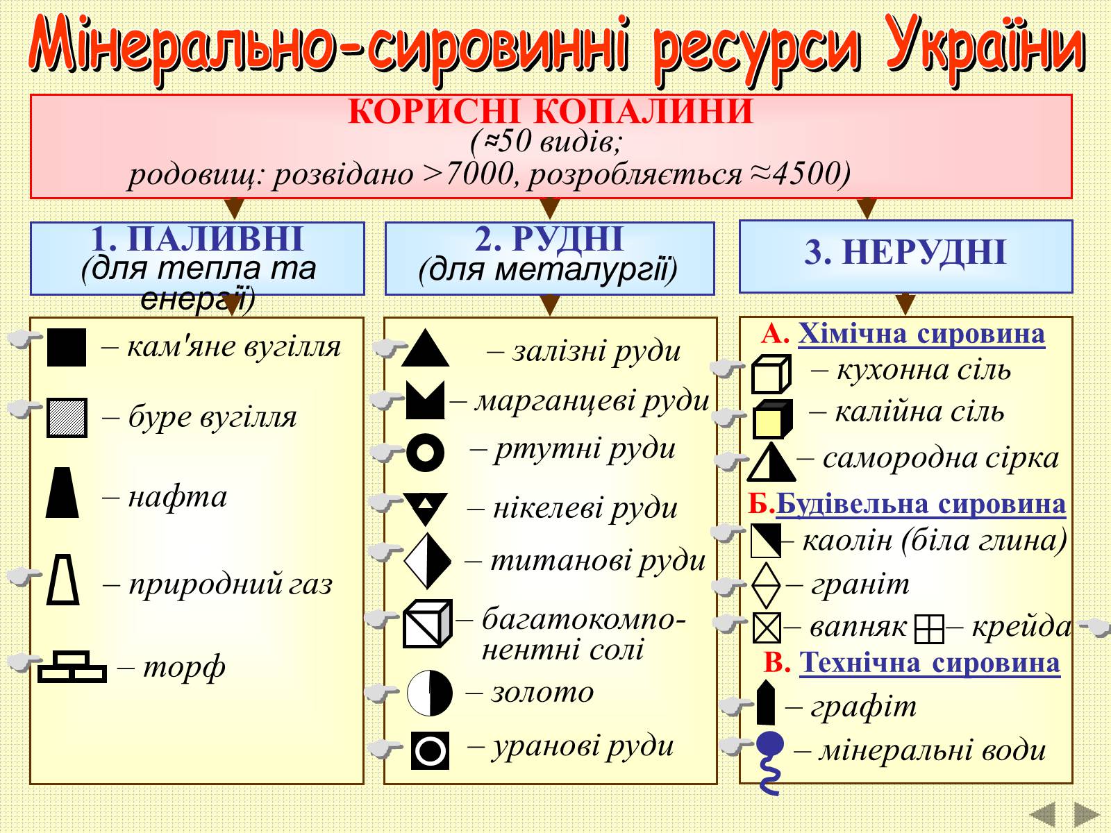 Презентація на тему «Корисні копалини» - Слайд #2