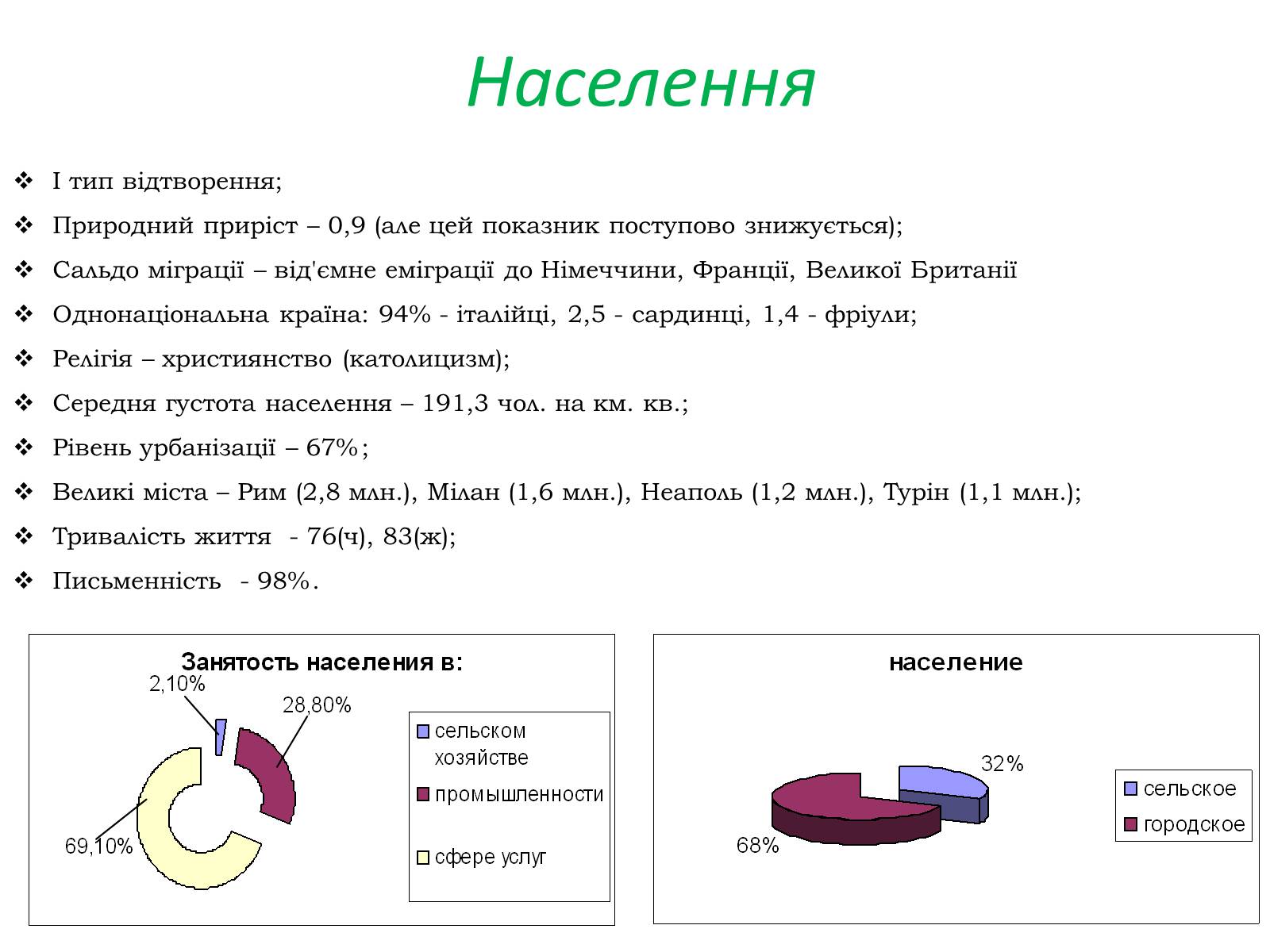 Презентація на тему «Італія» (варіант 19) - Слайд #8