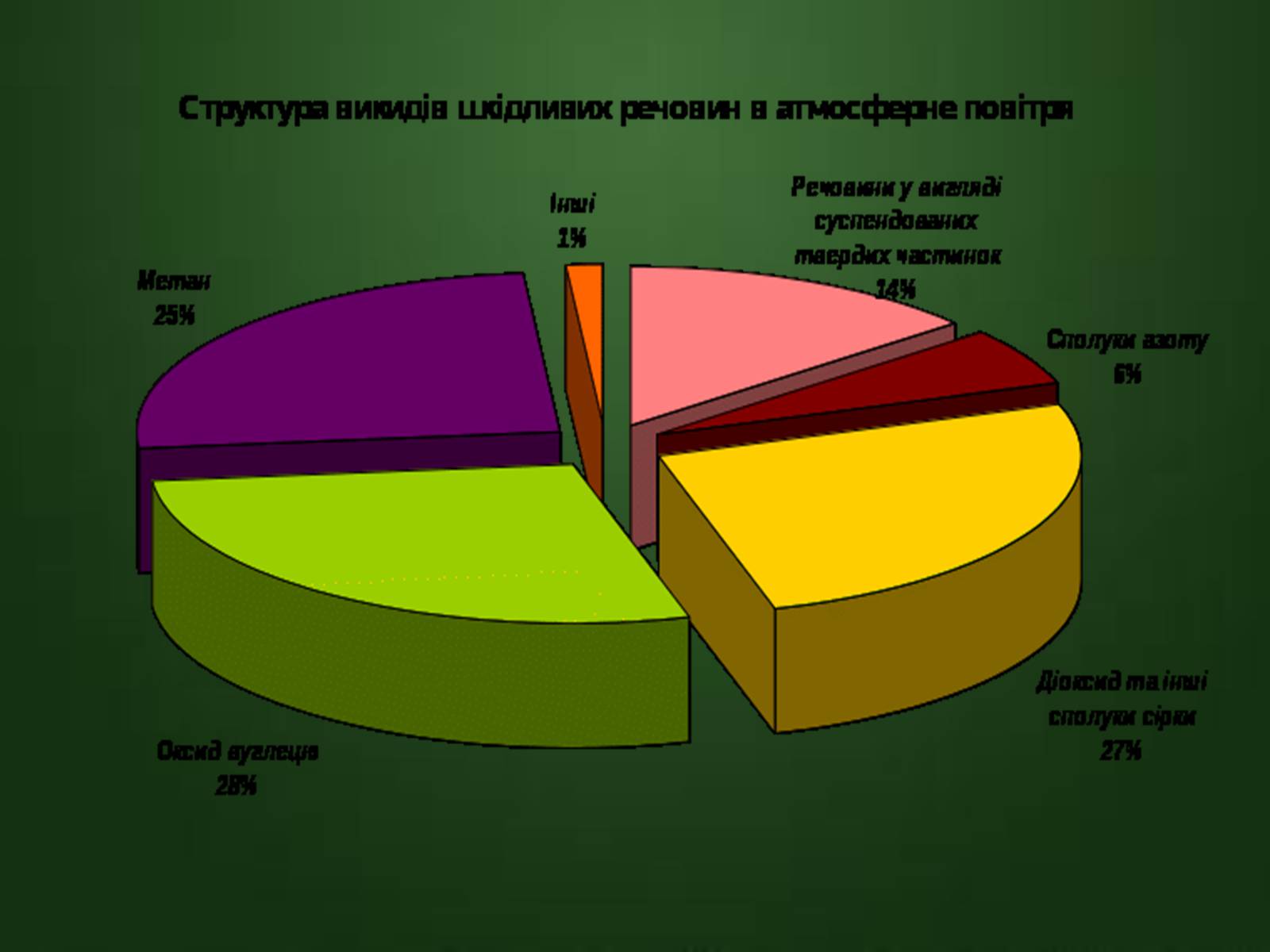 Презентація на тему «Охорона навколишнього середовища» (варіант 1) - Слайд #10