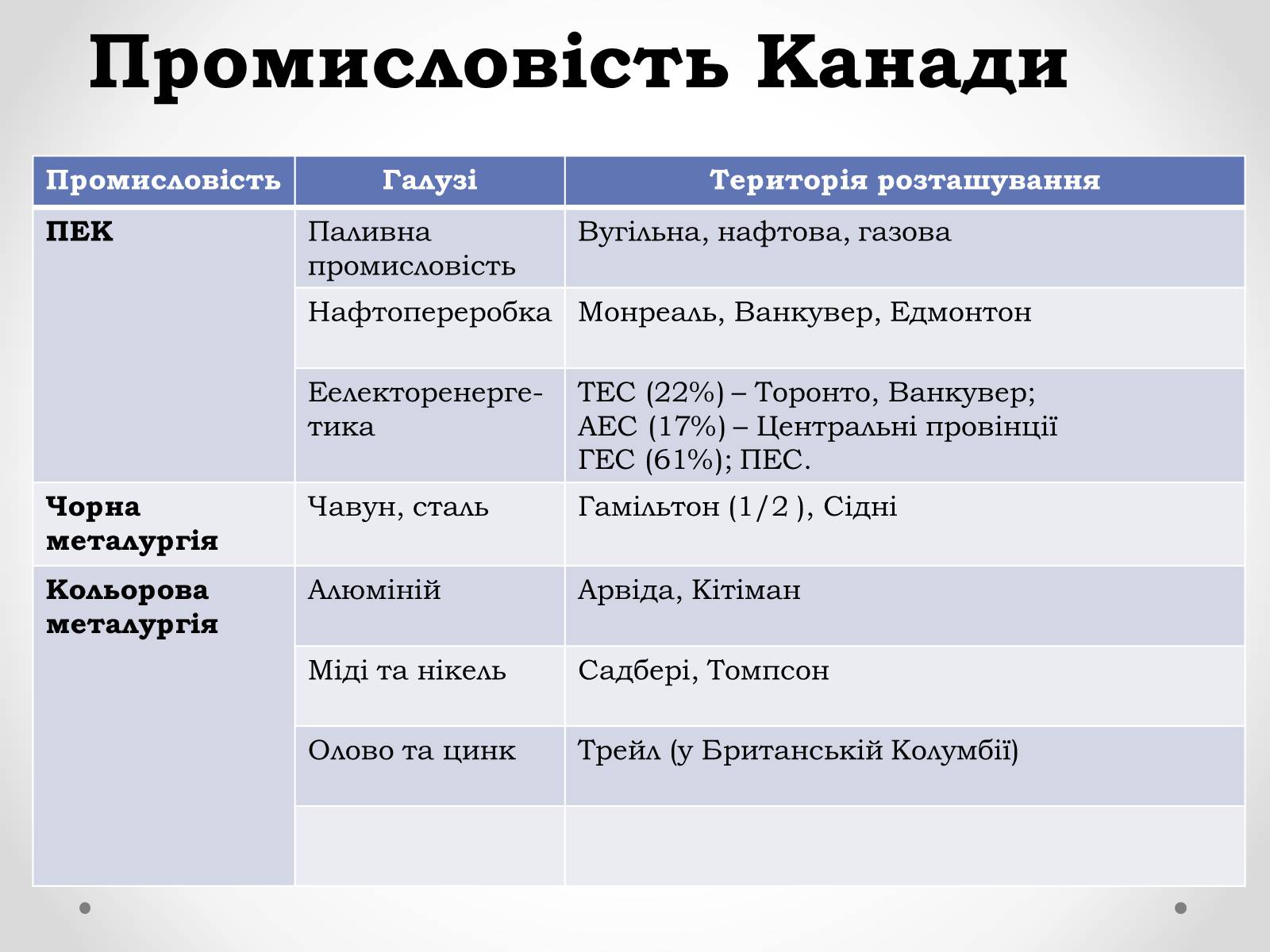 Презентація на тему «Канада» (варіант 16) - Слайд #16